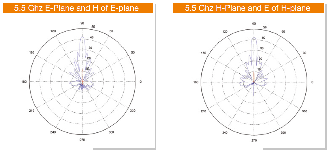 DL-ANT-5531N DELTALINK ANT-5531N - DUAL POLARITY PARABOLIC DISH - 4.8-6.1 GHZ -31 dBi