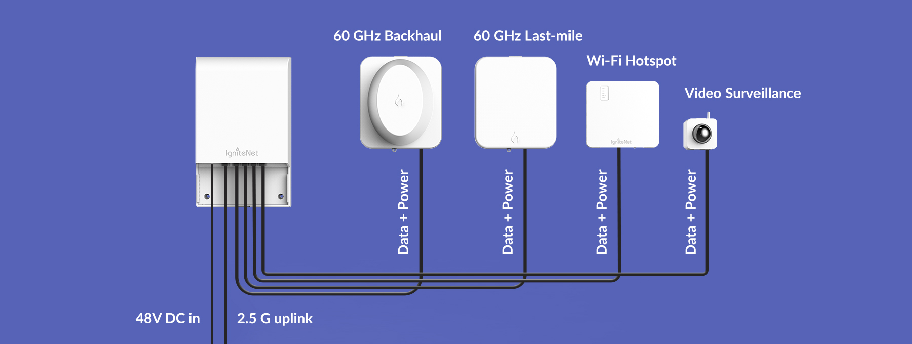 IG-ML-S-4GE-1MGE IGNITENET MeshLinq™ Switch 4 Port PoE 