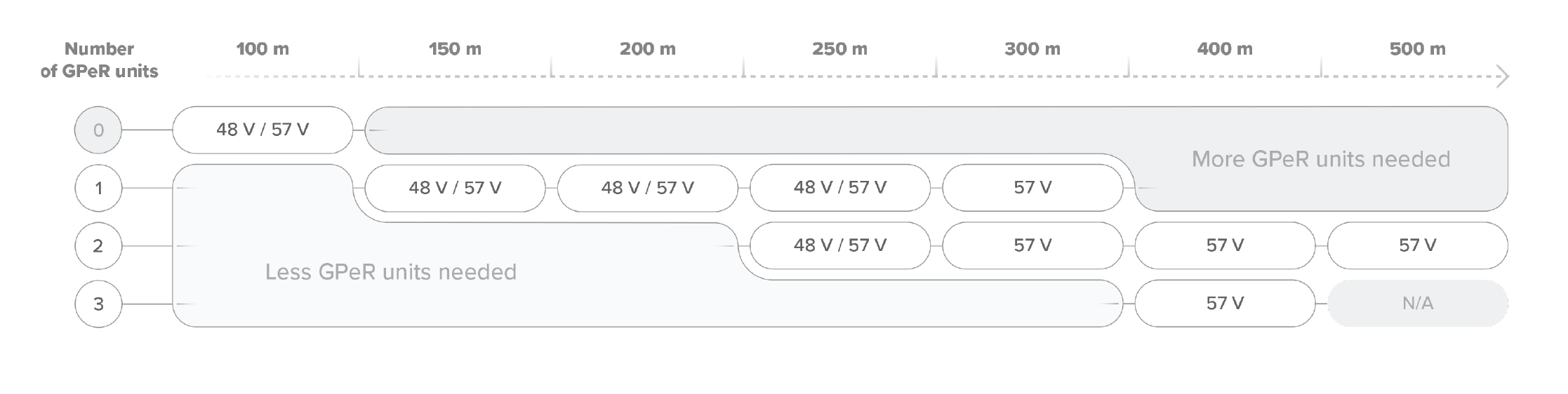 CRS318-1Fi-15Fr-2S-OUT netPower 15FR with RouterOS L5 license , 15 PoE IN ,1 PoE Out , 2 SFP