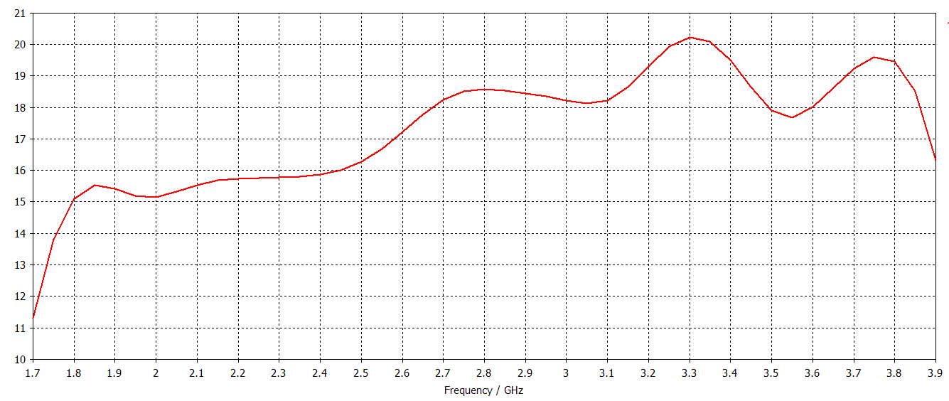 RBLHGGR-R11e-LTE6 LHGG LTE6 kit with Gigabit port and RouterOS L3 license