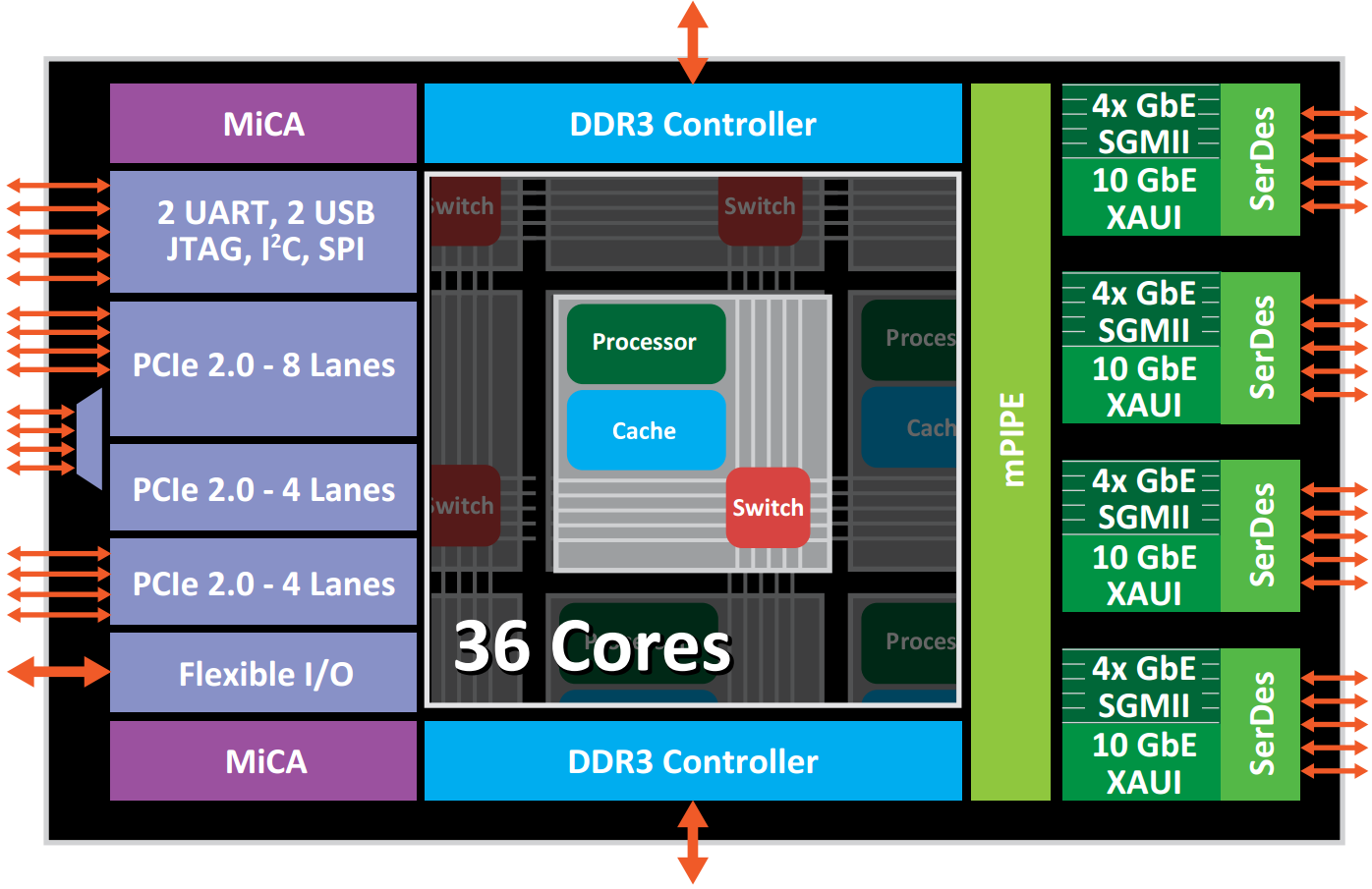 CCR1016-12G EOL - Cloud Core Router 1016-12G, 12xGbit LAN, LCD,L6 Firewall / Router