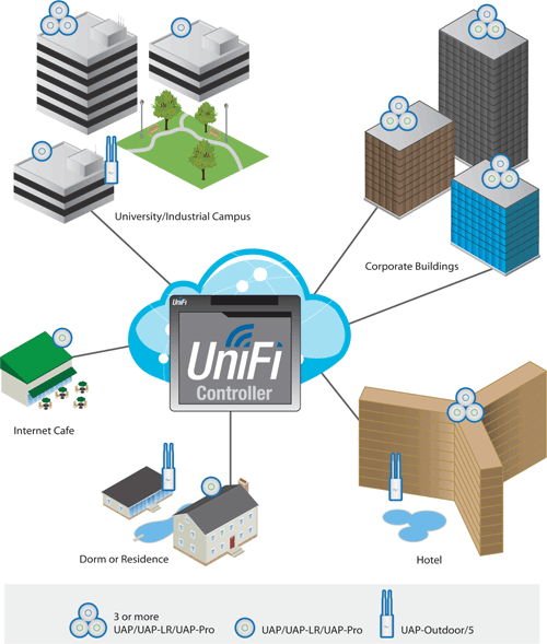 UAP-3 UniFi UAP Enterprise AP Indoor 2.4 Ghz Tavan/Duvar Tipi 3 lü paket